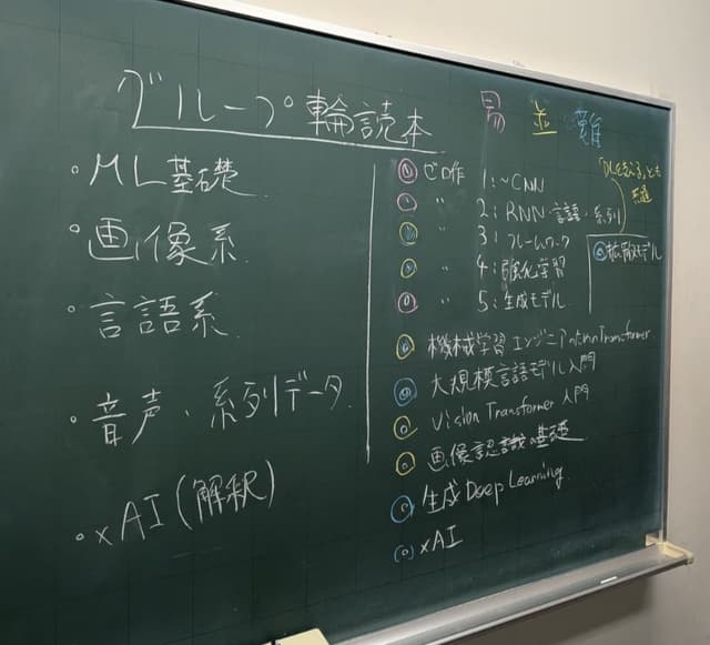 40人規模の研究グループに、当日完結型の技術本のグループ輪読会を導入した話 | RG d-hacks